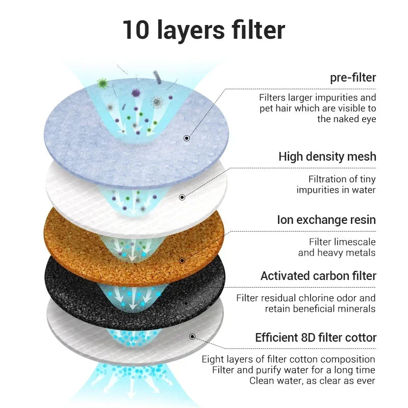 Smart Pet Drinking Fountain Automatic Water Dispenser For Cats And Dogs